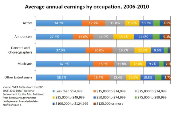 annual-earnings-2014